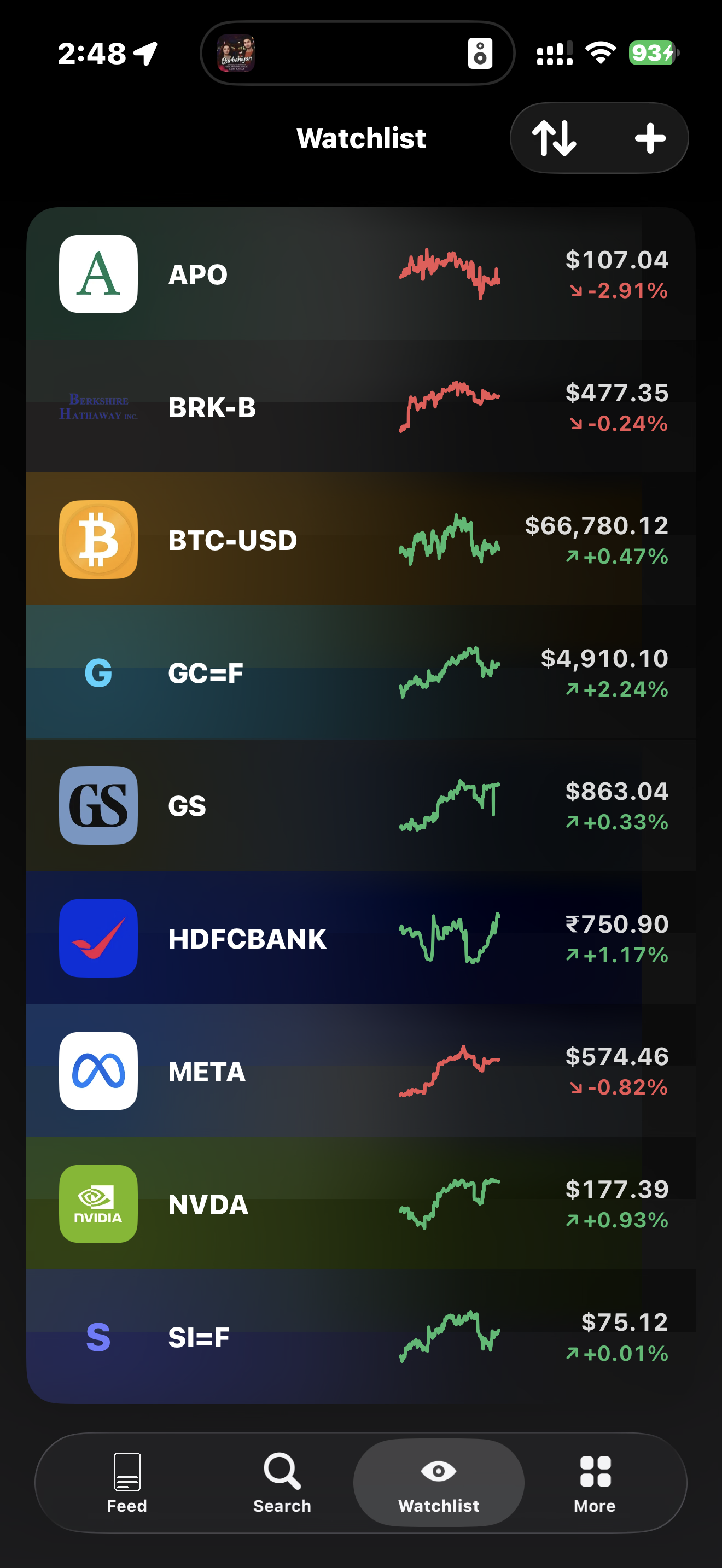 Trending assets
